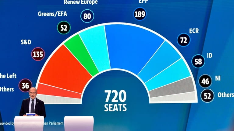 The first provisional results for the European Parliament elections are...
