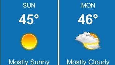 Weather forecast for Saturday, Dec. 24, 2016.