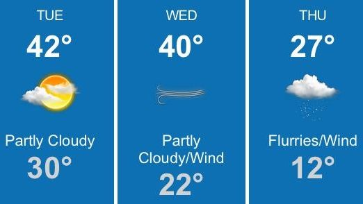 The weather forecast for Tuesday, Dec. 13, 2016.