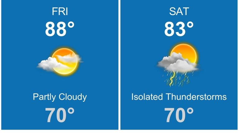 With partly sunny skies, Friday, Sept. 9, 2016 is expected...