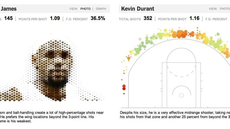 New York Times interactive project featuring shot charts for the...